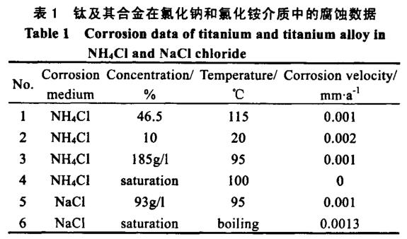 鈦盤管鈦換熱器等鈦設備的應用概況及制造技術發(fā)展現狀